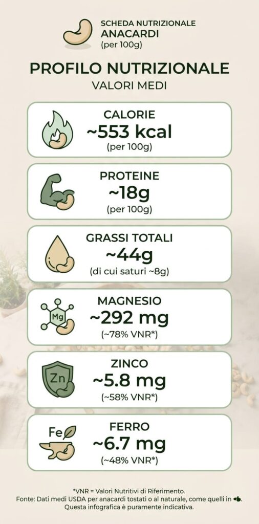 Anacardi: Valori Nutrizionali a Confronto con il Resto della Frutta Secca